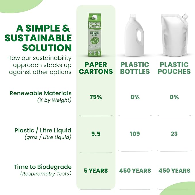 Happi Planet Organic Dishwash Liquid Gel Natural