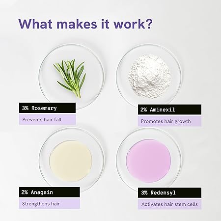 Be Bodywise 3% Rosemary Hair Growth Serum (Roll On) 3% Redensyl | 2% Aminexil &2% Anagain For All Hair Types