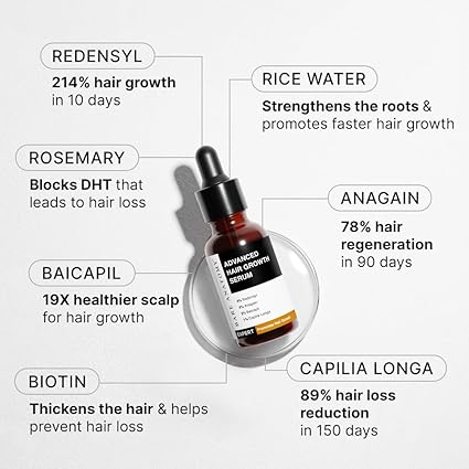 Bare Anatomy Advanced Hair Growth Serum