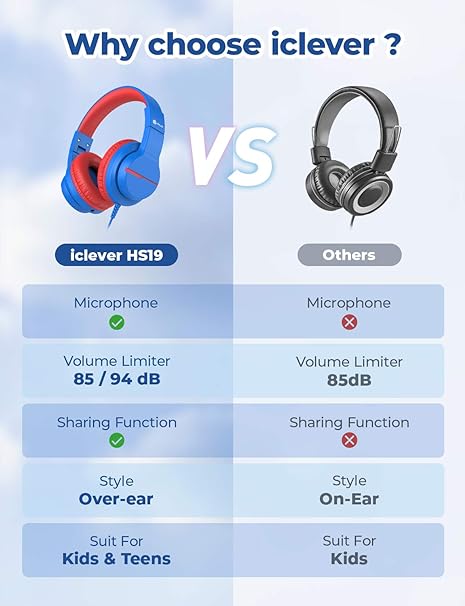 iClever Wired Headphone