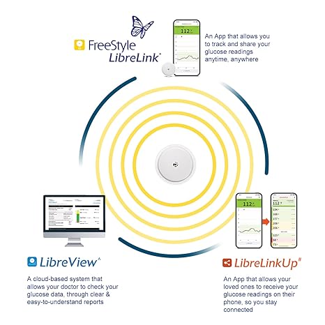 FreeStyle Libre I Sensor I Monitor Glucose on Your Phone FreeStyle LibreLink App, White