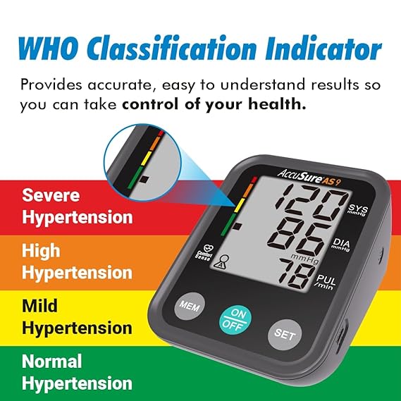AccuSure Blood Pressure Monitor Fully Automatic Digital Large Display And Adjustable Arm-Cuff Comes With Micro USB Port