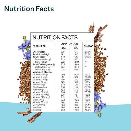 OZiva Nutritional Meal for Women | Ayurvedic Herbs | Weight Management | Better Metabolism | Chocolate