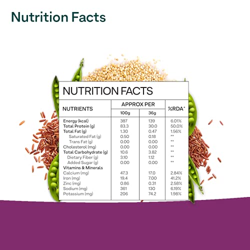 OZiva Organic Plant Protein | Pea Protein and Brown Rice | Vegan | Everyday Fitness | Unflavoured