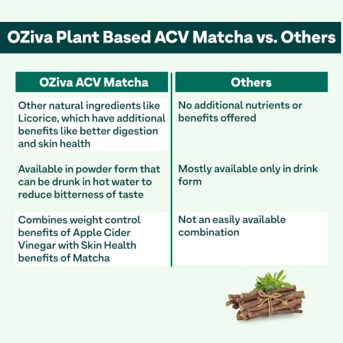 OZiva Plant Based Apple Cider Vinegar Matcha | With Mother | Weight Loss | Better Metabolism