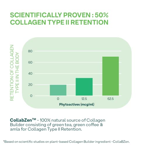 OZiva Pro Collagen Protein Peptides | Skin and Hair Health | Caramel