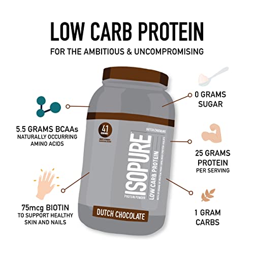 Isopure Low Carb 100% Whey Isolate | 25g Protein per Scoop | Gluten-Free | Muscle Recovery