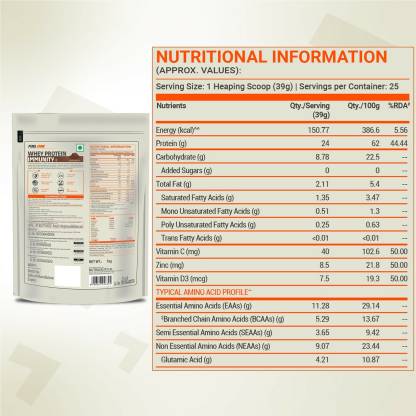 MuscleBlaze Fuel One Whey Protein | 24g Protein | 5.29g BCAA | 4.2g Glutamic Acid | Muscle Recovery | Chocolate