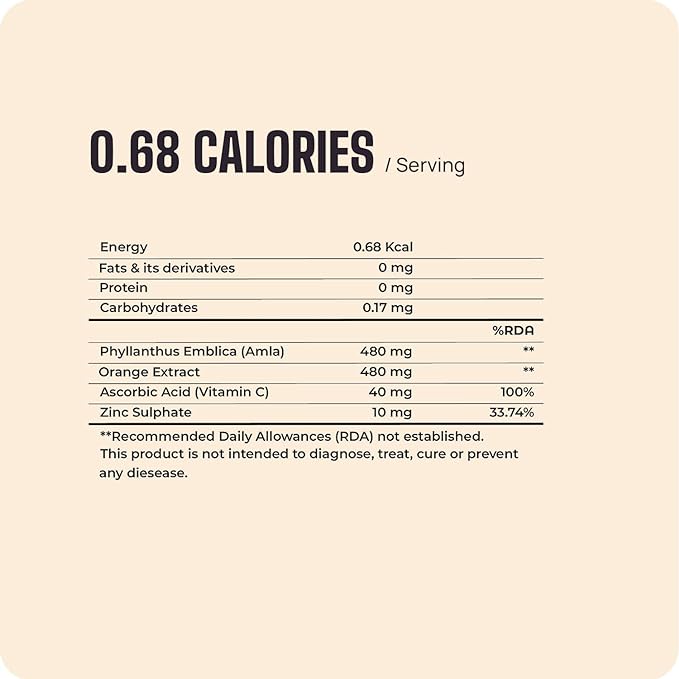 Boldfit Vitamin C Complex 1000mg | Amla and Zinc | Antioxidant | Skincare