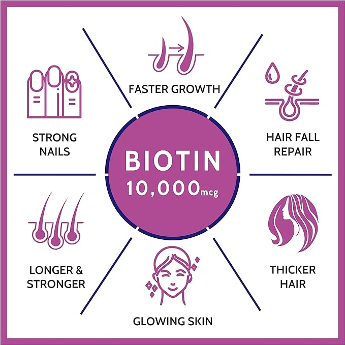Carbamide Forte Biotin 10000mcg | Hair Growth | Skin and Nails
