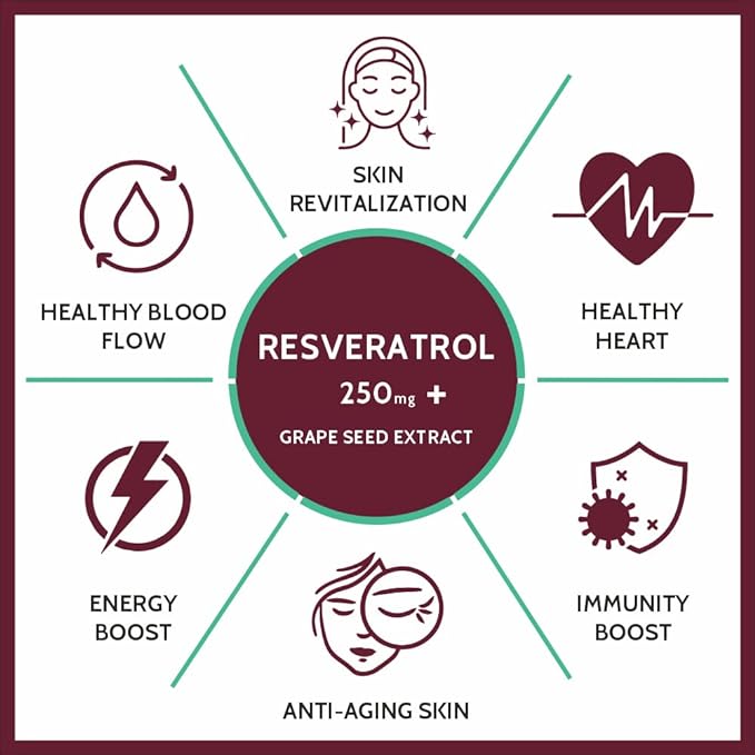 Carbamide Forte Resveratrol 250mg | Grape Seed Extract | Max Absorption | Antioxidant