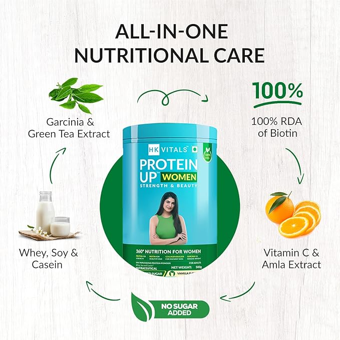 HK Vitals ProteinUp Women | Protein with Collagen Builder | Biotin | Garcinia | Chocolate