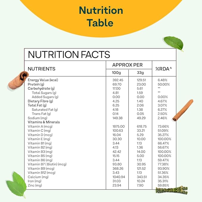 OZiva Protein and Herbs for Women | Whey Protein | Weight Management | No Sugar | Vanilla Almond