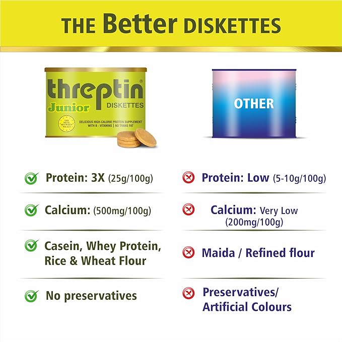 Threptin Junior Diskettes | Kids Protein Cookie | Kesar Pista
