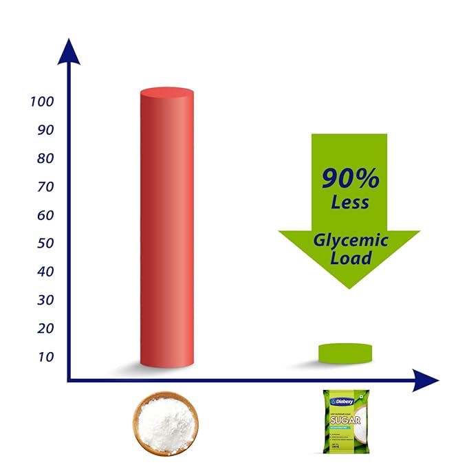 Diabexy Sugar Free Sweetener for Diabetes