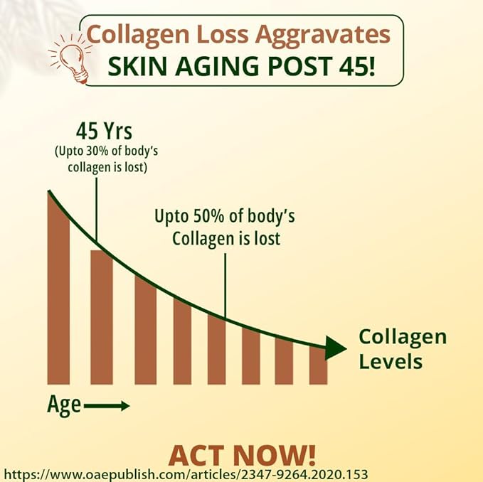 Vansaar Anti-Ageing Collagen | Clinically Studied | Sea Buckthorn and Ashwagandha | Absorption Enhanced