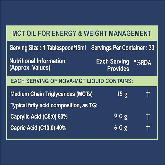 Carbamide Forte Pure MCT Oil C8 | USA Coconut Source | Keto & Paleo Friendly