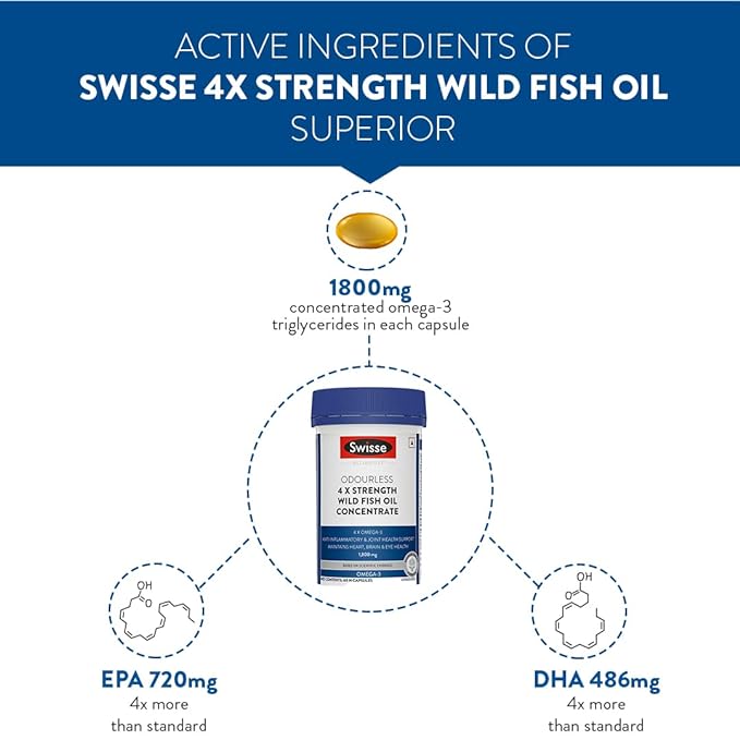 Swisse 4X Strength Fish Oil (1800mg Omega 3 In Single Capsule) Highest Fish Oil Strength