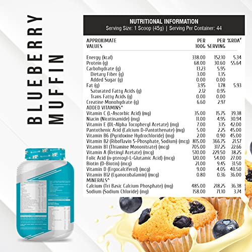 HF Series Nitro Fusion Whey Isolate Protein with Creatine | EAA and glutamine | 30G Protein | 62 servings | Blueberry Muffin