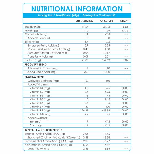Muscle Asylum Beginner Protein Blend 15g Protein, 7g EAA, No Added Sugar 22 Servings, Kulfi