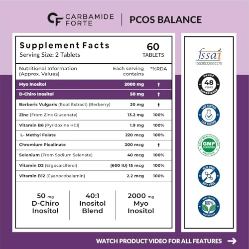 Carbamide Forte PCOS Supplement - 40:1 Ratio 2000mg
