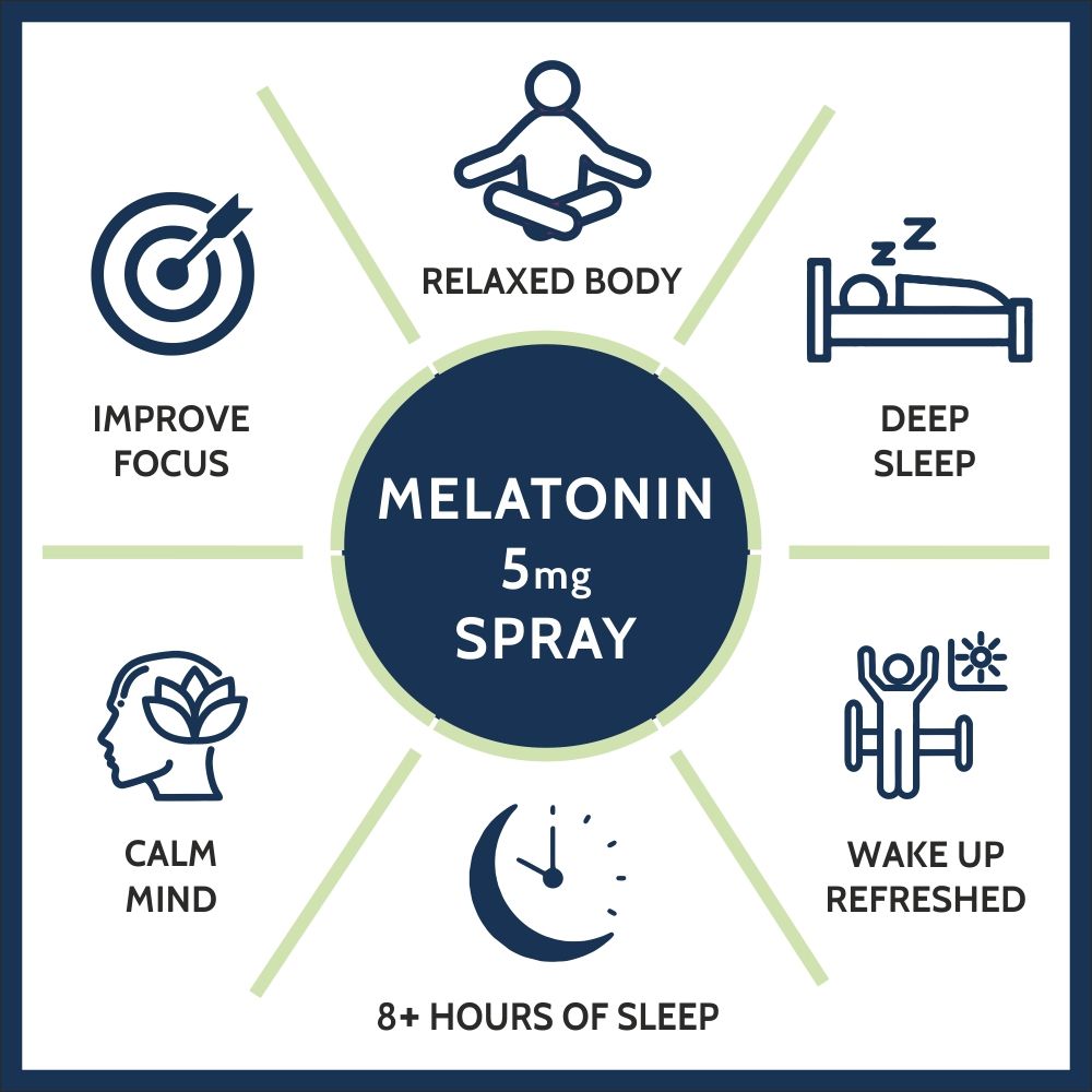 Carbamide Forte Melatonin 5mg Spray | Sleep Aid | 300 Sprays