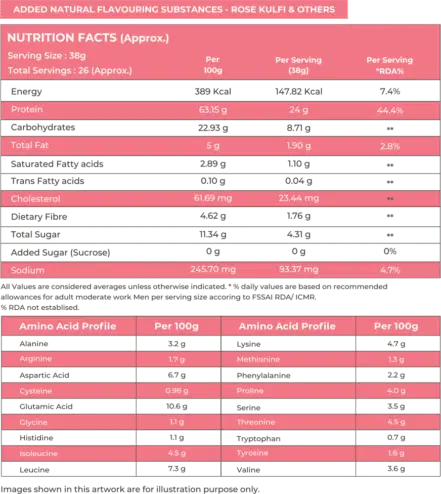 NATURALTEIN Whey Protein Max | 24g Protein | Stevia | Gluten & Soy Free | Rose Kulfi
