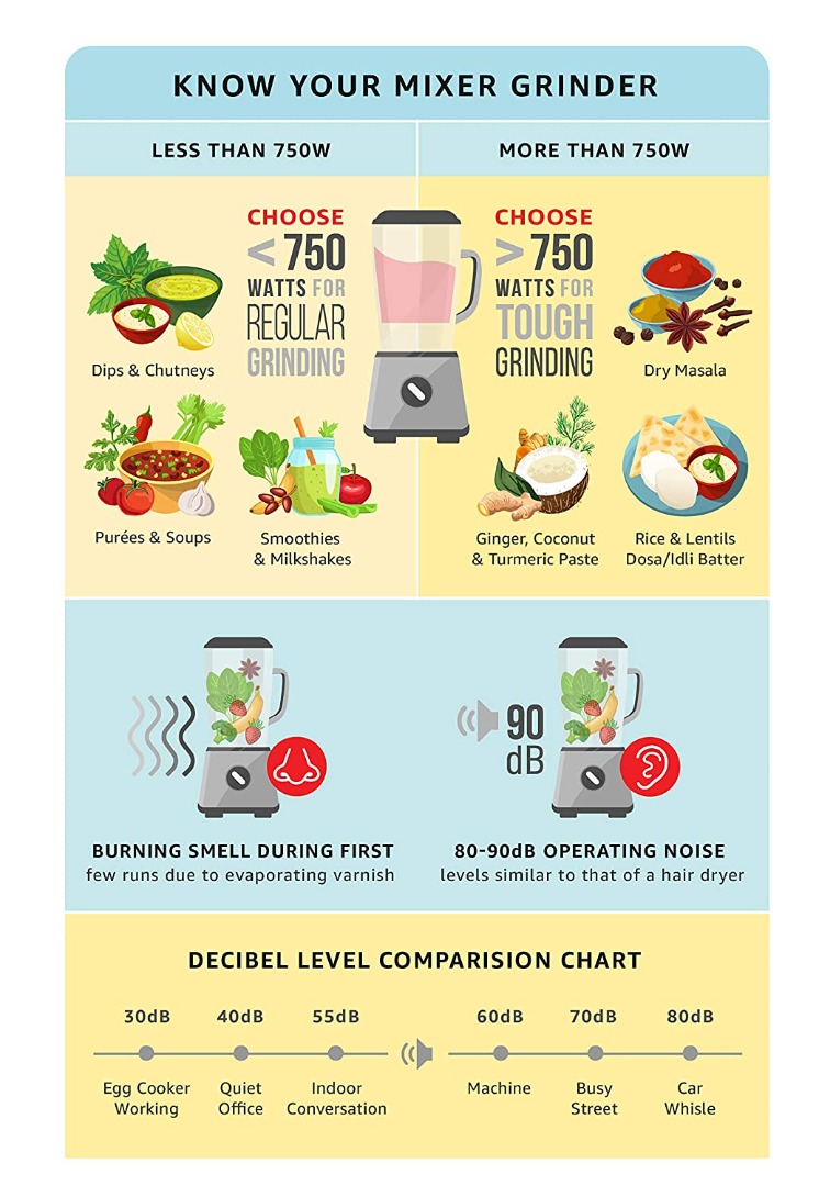 Prestige Iris Mixer Grinder - 750 Watt