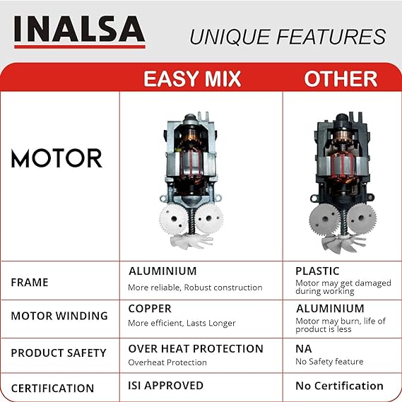Inalsa 250 W Hand Blender Hand Mixer Beater