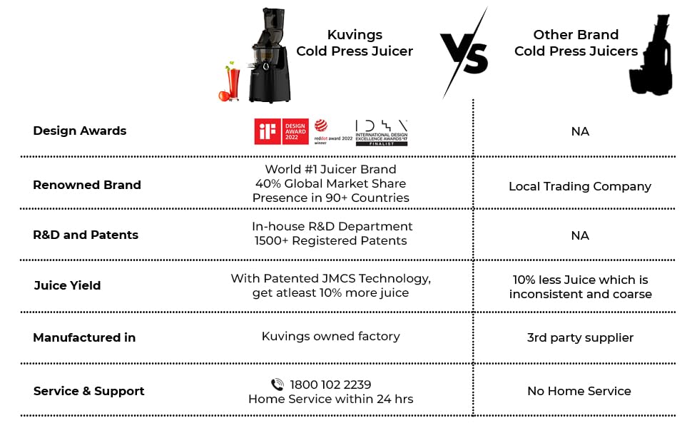 Kuvings Evo810 240W Black Professional Cold Press Whole Slow Juicer