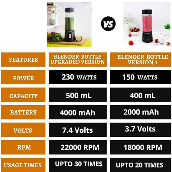 InstaCuppa 230W Portable Blender