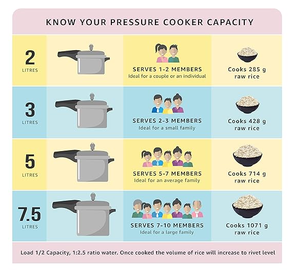 Pigeon by Stovekraft 2 L & 3 L Stainless Steel Pressure Cooker Combo with Induction Base