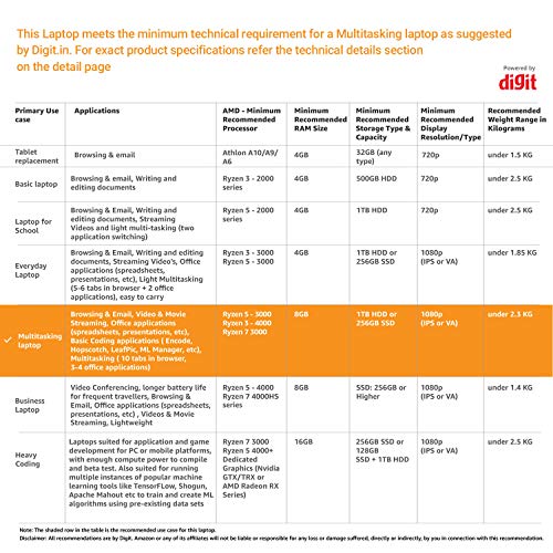 ASUS TUF Gaming A15 (2021), 156-inch FHD Laptop