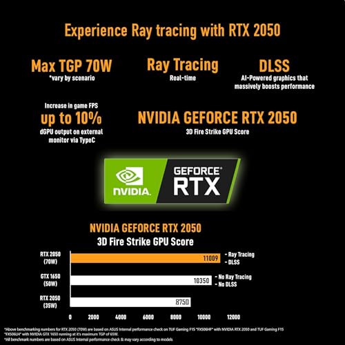 ASUS TUF Gaming F17 Gaming Laptop Intel Core i5-11260H 11th Gen (8GB/512GB SSD/4GB NVIDIA RTX 2050/Win 11/ RGB Backlit/Black/2.60 kg)