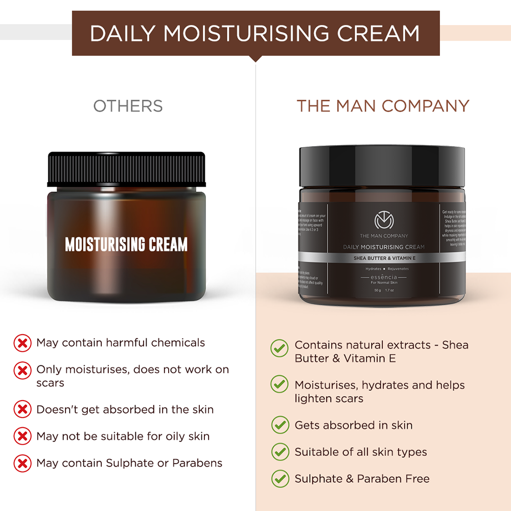 The Man Company Shea Butter And Vitamin E Moisturising Cream