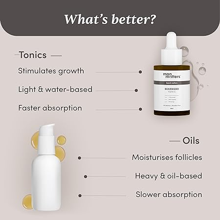 Man Matters BeardGro Beard Growth Tonic For Men