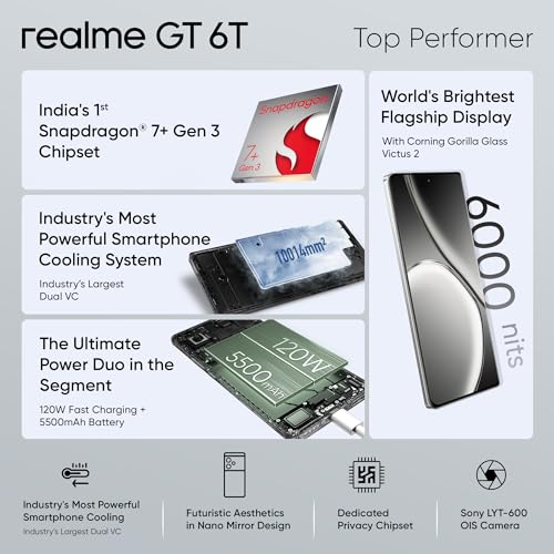 Realme GT 6T 5G