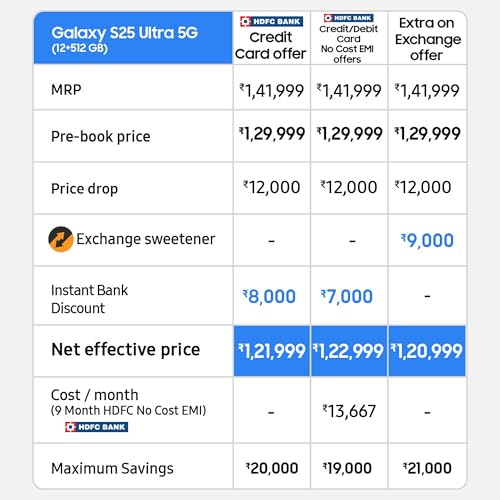 Samsung Galaxy S25 Ultra