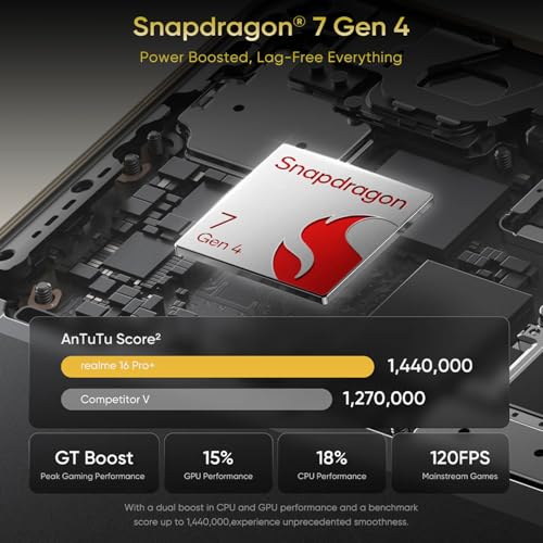 Realme 16 Pro+ 5G | 50MP Periscope Camera | AMOLED 120Hz Display | 5000mAh Battery | Snapdragon 7s Gen 3