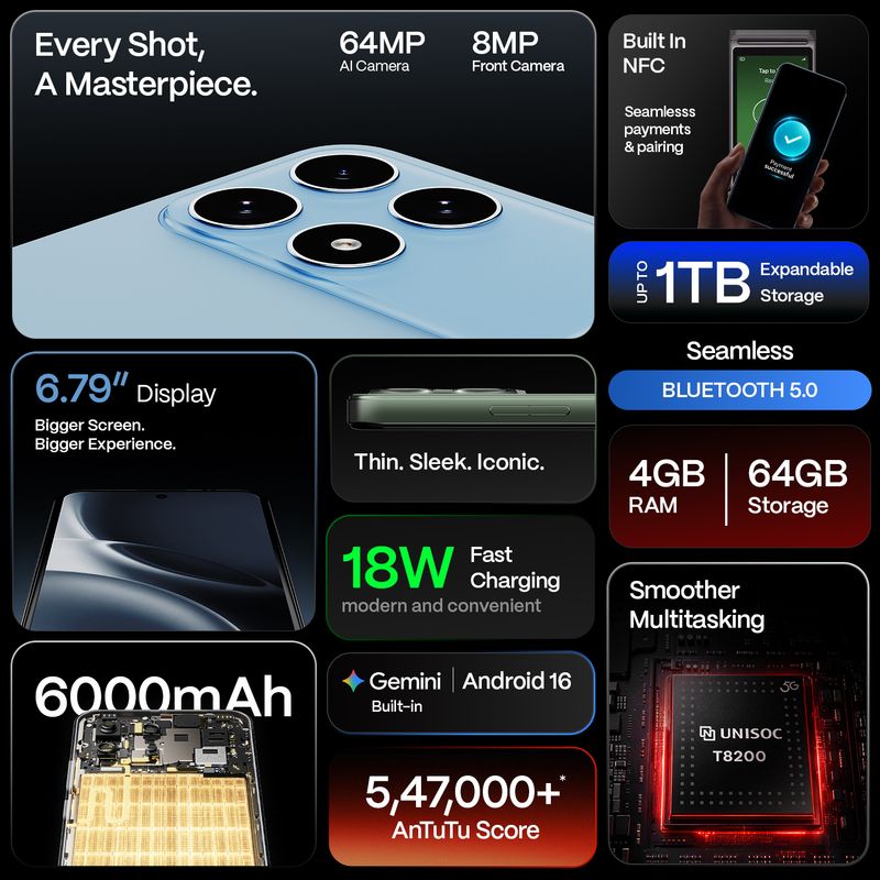 BOLTT ACE 5G | Unisoc T8200 Octa Core | 6.79" HD+ 120Hz | 64MP AI Camera, 8MP Selfie | 6000mAh, 18W