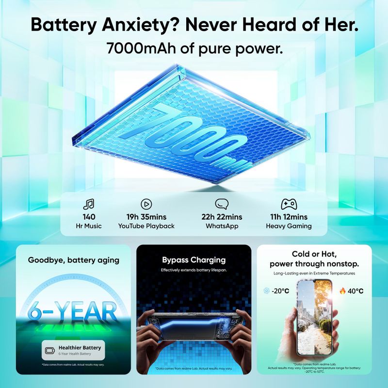 Realme P4 Lite 5G | Dimensity 6300 | 6.8" HD+ 144Hz | 13MP Camera, 5MP Selfie | 7000mAh, 15W