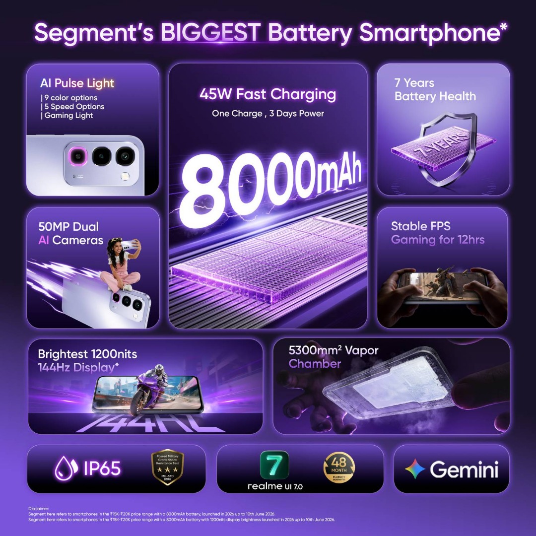 Realme P4R 5G