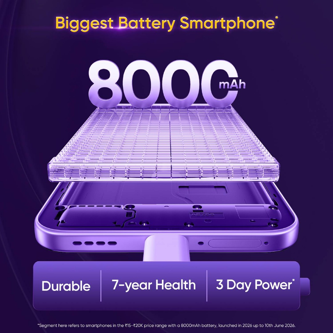 Realme P4R 5G