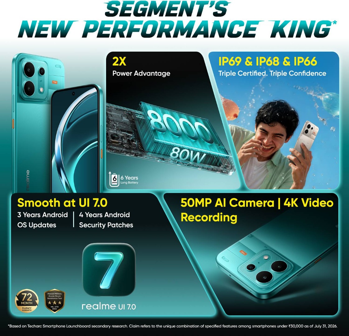 Realme P4S 5G