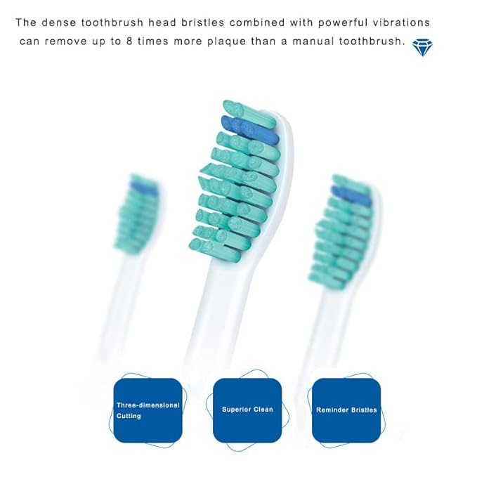 Inralimot Toothbrush Replacement Heads Compatible with Philips Sonicare,Replacement Brush Heads with Soft Dupont Bristles Electric Toothbrush Replacement Heads for Oral Health