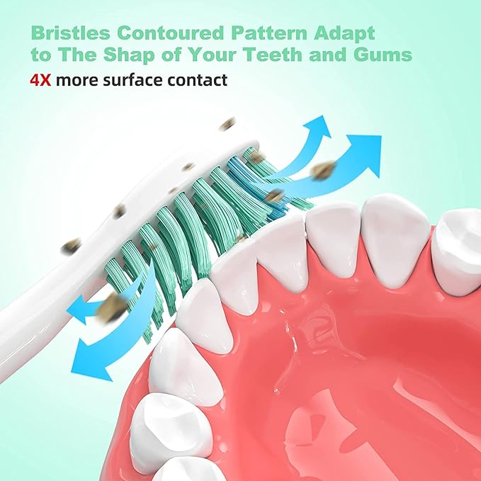 Inralimot Toothbrush Replacement Heads Compatible with Philips Sonicare,Replacement Brush Heads with Soft Dupont Bristles Electric Toothbrush Replacement Heads for Oral Health
