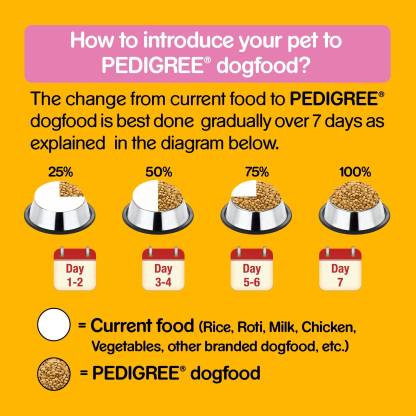 Pedigree Puppy Dry Dog Food- Chicken & Milk Flavour