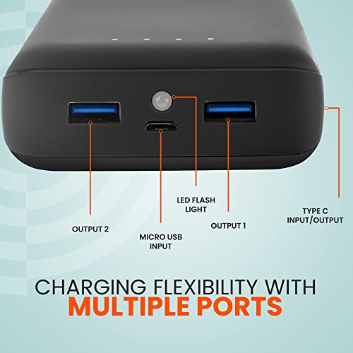 Ambrane 20000 mAh lithium polymer Neos Power Bank Fast Charging