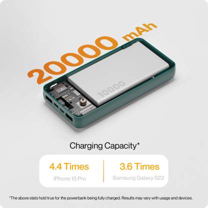 Ambrane 20000 Mah Power Bank 105 W Fast Charging