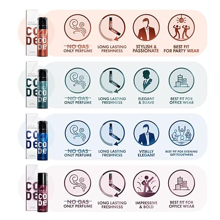Wild Stone CODE Mini Pack with Iridium, Titanium, Steel and Copper Body Perfume Gift Set for Men, Pack of 4